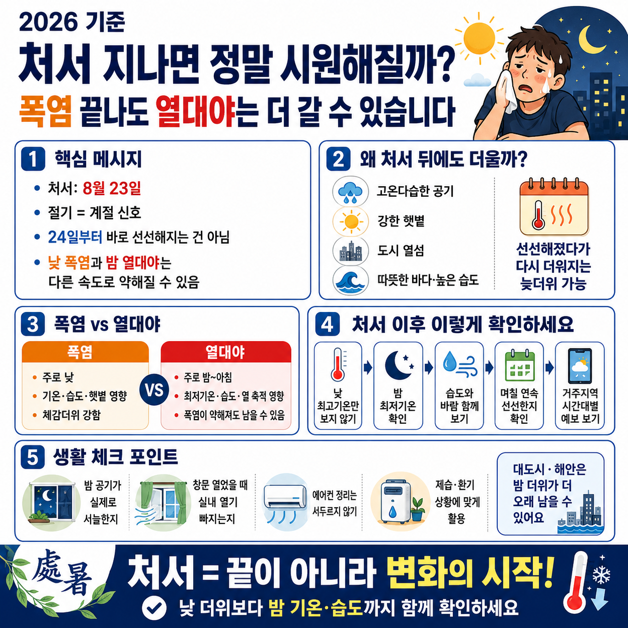 처서 지나면 정말 시원해질까? 폭염 끝나도 열대야는 더 갈 수 있습니다