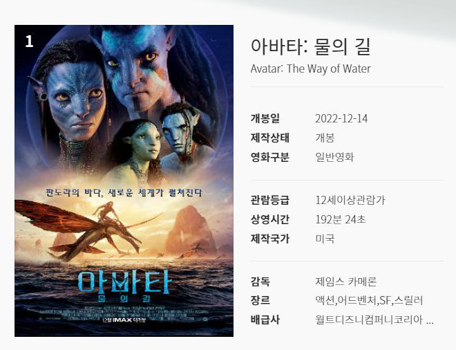 아바타 : 물의길, 2022년 12월 14일 개봉