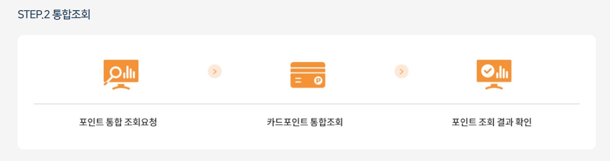 여신금융협회 카드포인트 현금화