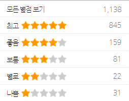 고고플랜 클래식 메탈 스트랩 별점 단점