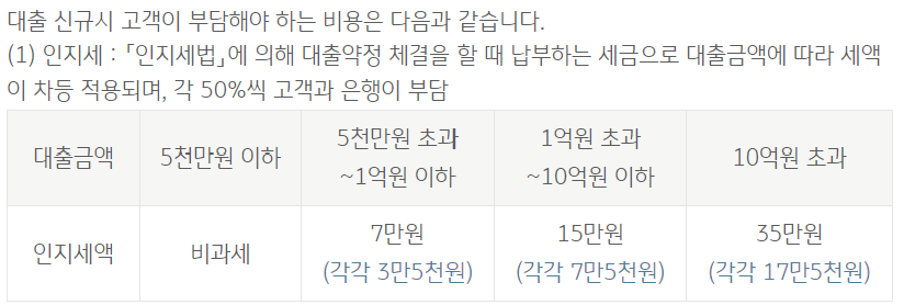KB 온국민 신용대출(신규)