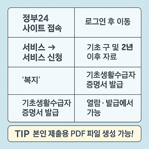 인터넷발급순서