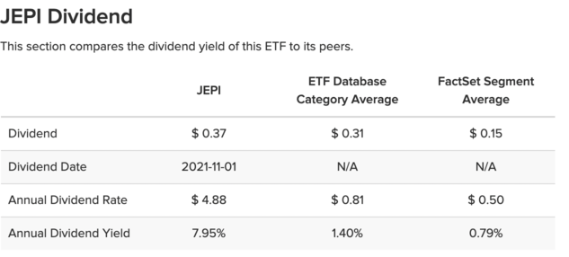 JEPI 배당수익률 비교