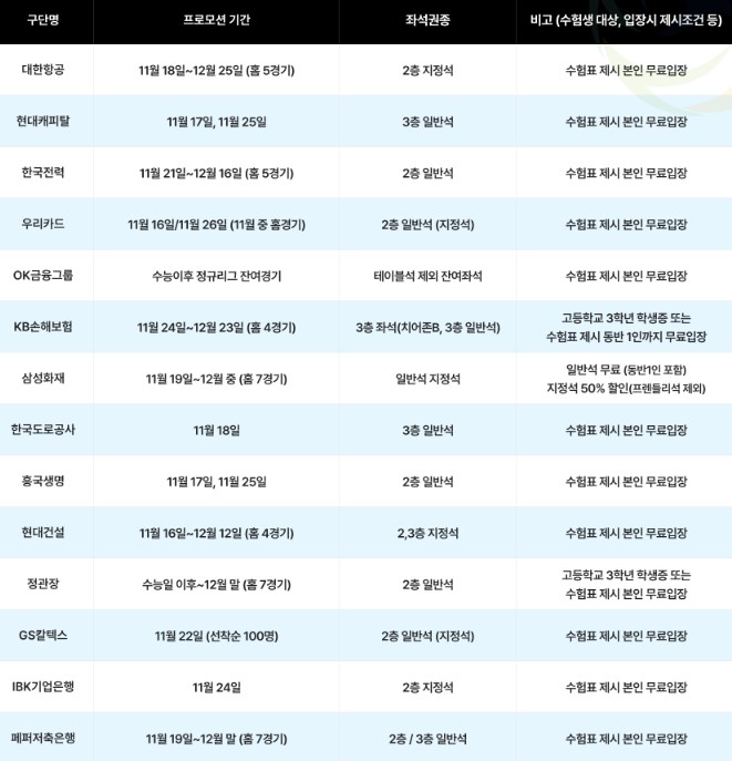 수험생 스포치경기 무료관람 혜택