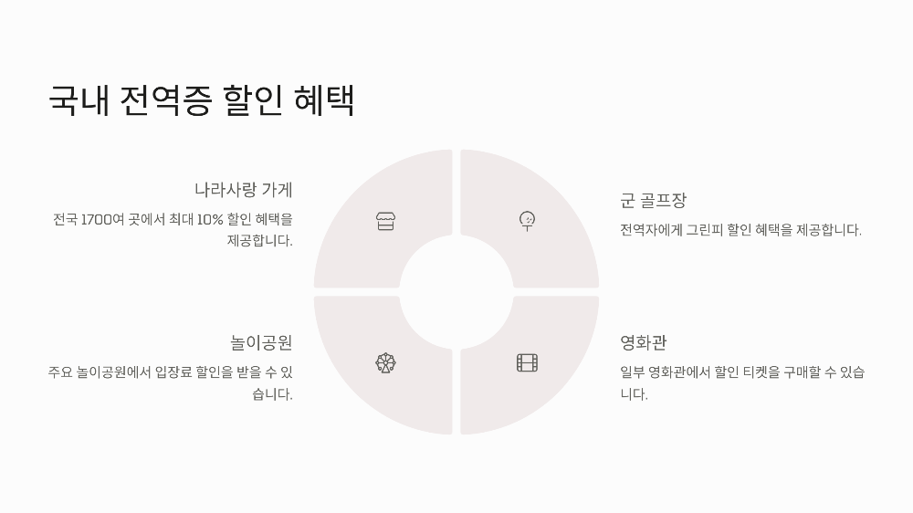 전역증 재발급으로 미국 렌터카·호텔 25% 할인 받는 방법 총정리