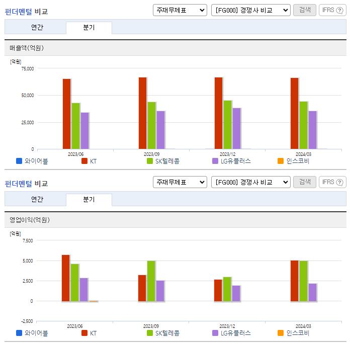 와이어블_업종분석