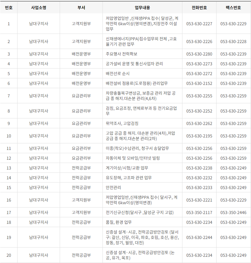 한국전력공사 대구&middot;경북 사업소 고객센터 전화번호 (한전 콜센터 연락처)