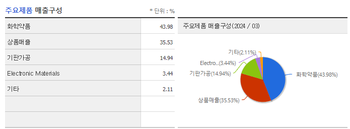 와이엠티_주요제품