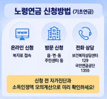  노령연금과 국민연금 차이 꼭 구분해야 하는 이유