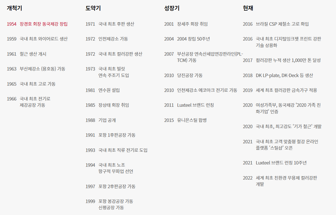 동국제강-연봉--합격자 스펙-신입초봉-외국어능력