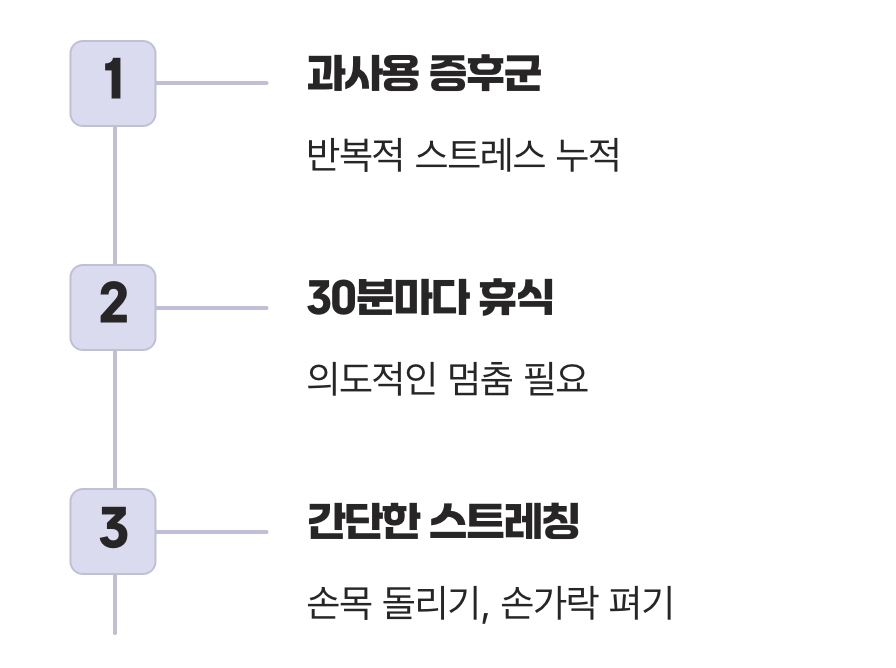 휴식 없는 손가락, 멈추지 않는 마라톤