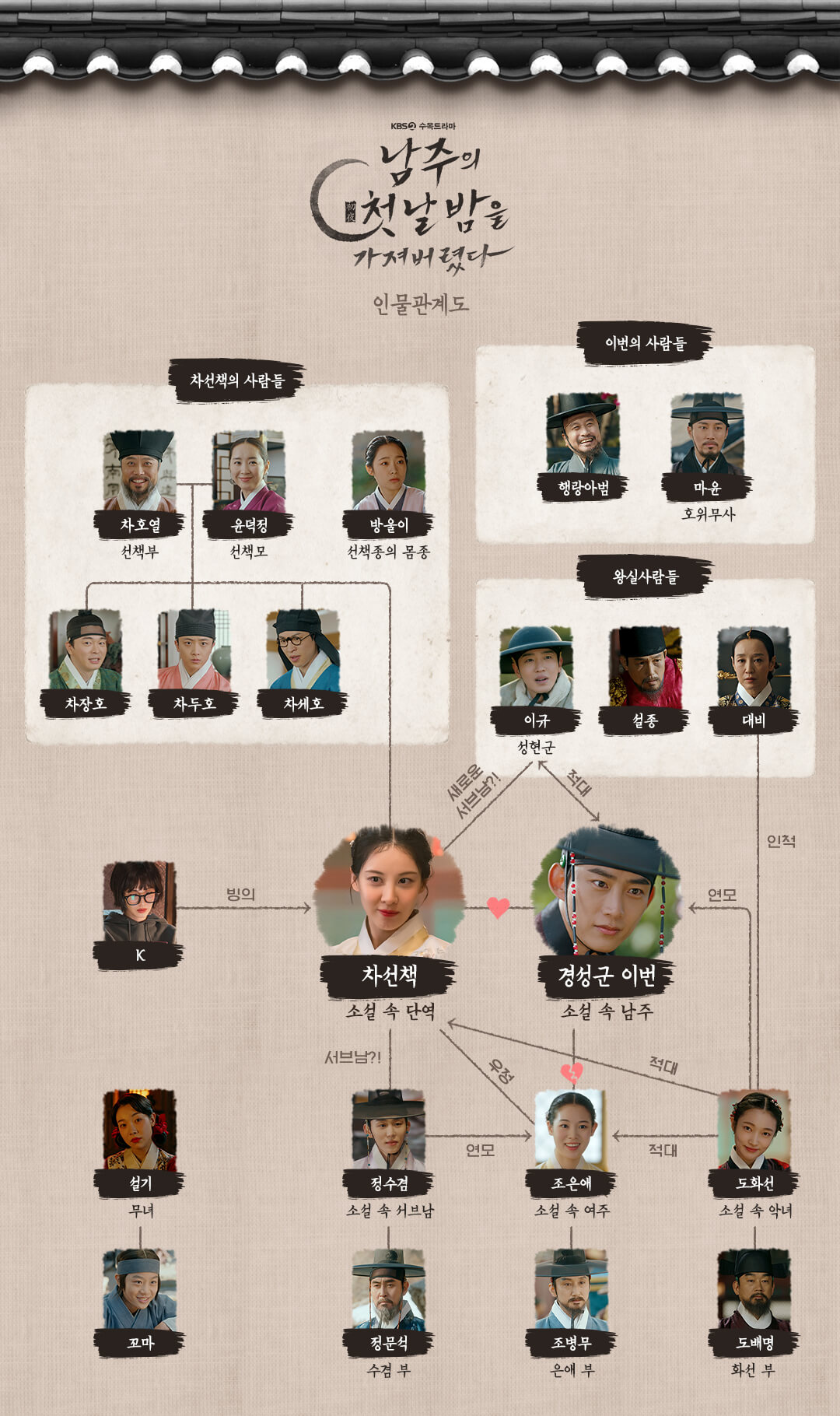 남주의 첫날밤을 가져버렸다