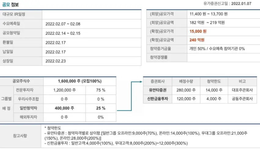 퓨런티어 공모주 정보.webp