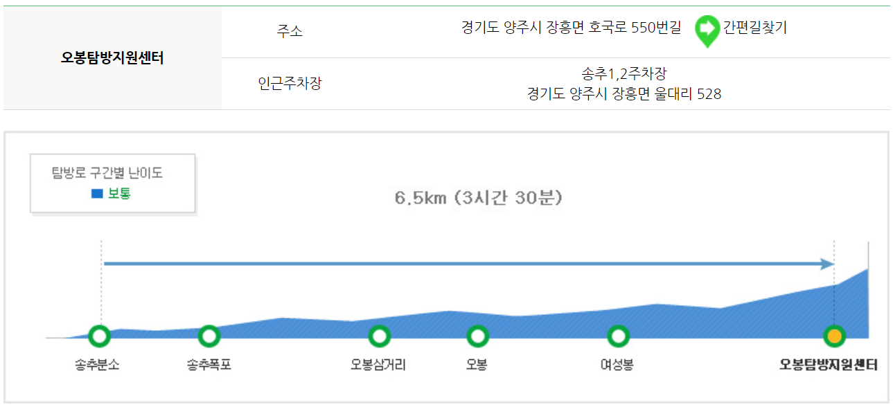 북한산 등산코스 지도