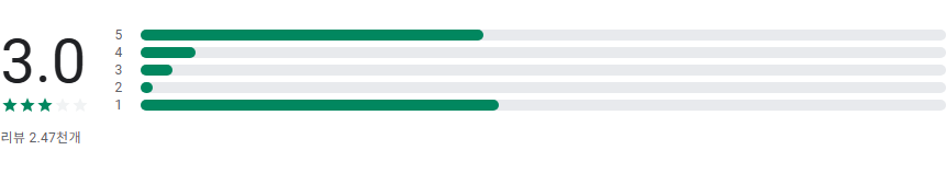 교통민원24(이파인), 경찰청 교통민원24, 교통범칙금, 과태료 조회