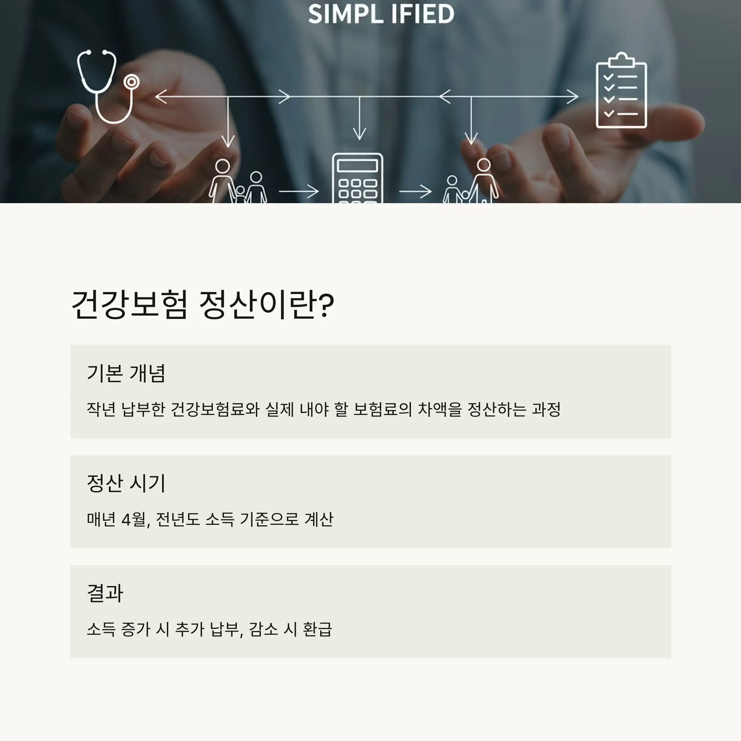 📘 건강보험 정산 기본 개념