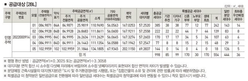 창원 롯데캐슬 포레스트 2BL 공급대상