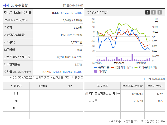 동화약품_기업개요