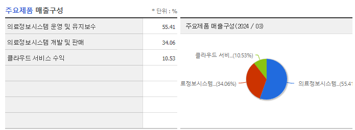 이지케어텍_주요제품