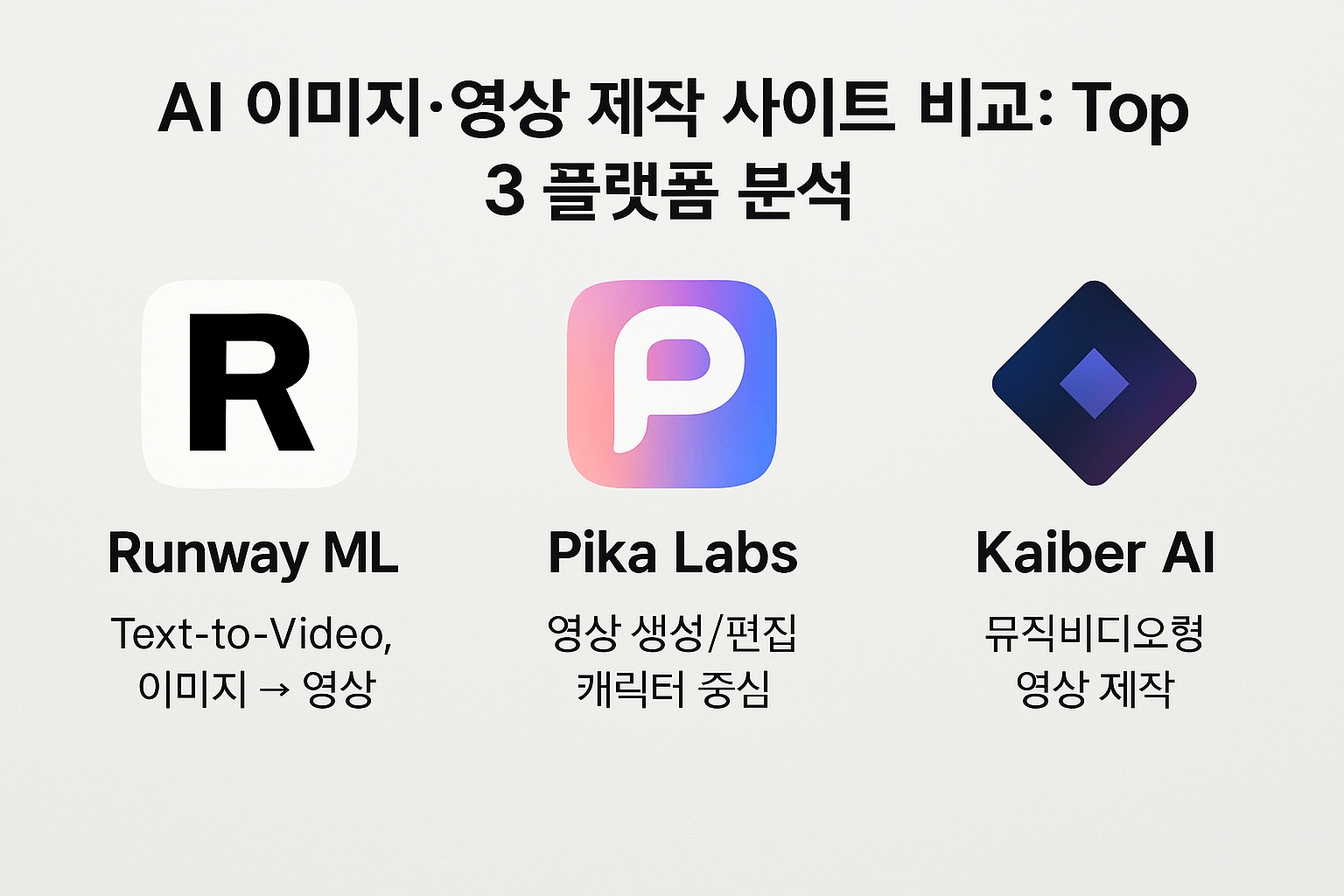 AI-이미지-영상-제작-프로그램-설명