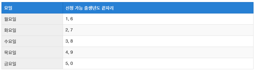 소비쿠폰 신청