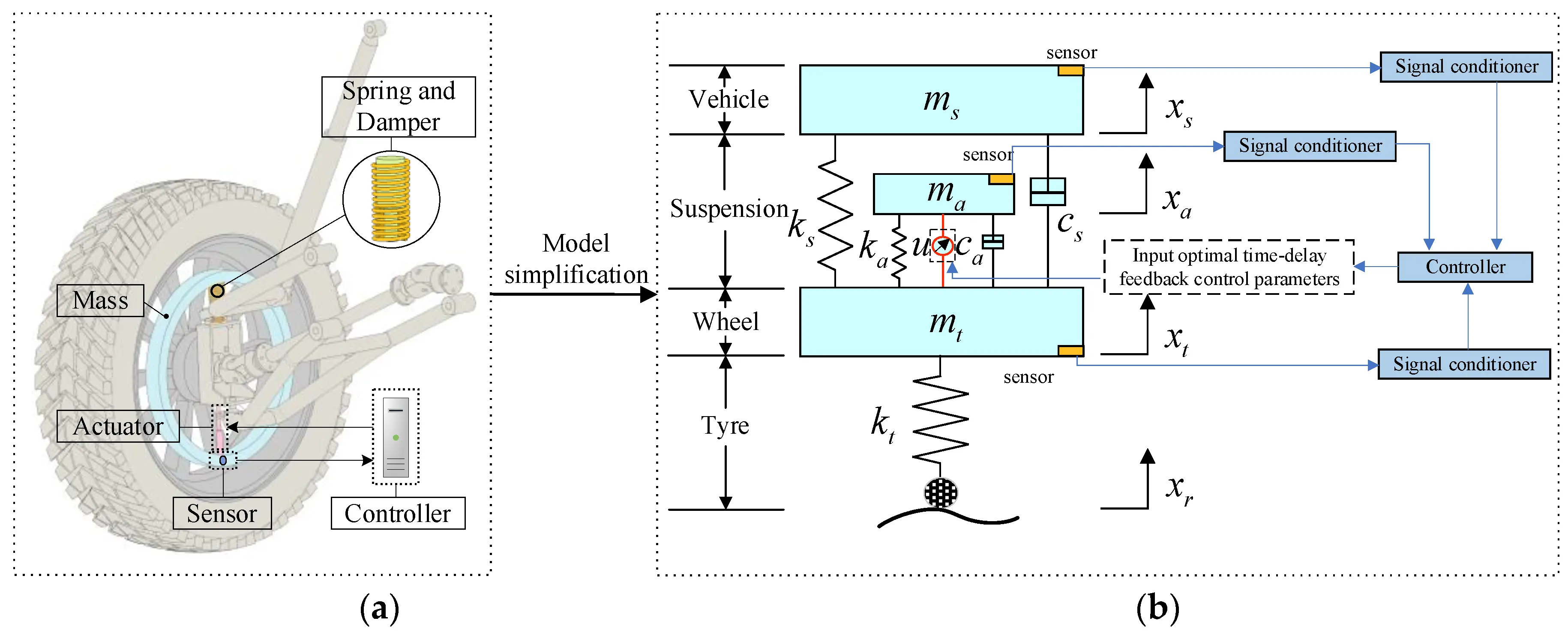 서스펜션이 도로 진동을 위상 반전 진동으로 상쇄하는 구조를 설명한 기술 일러스트