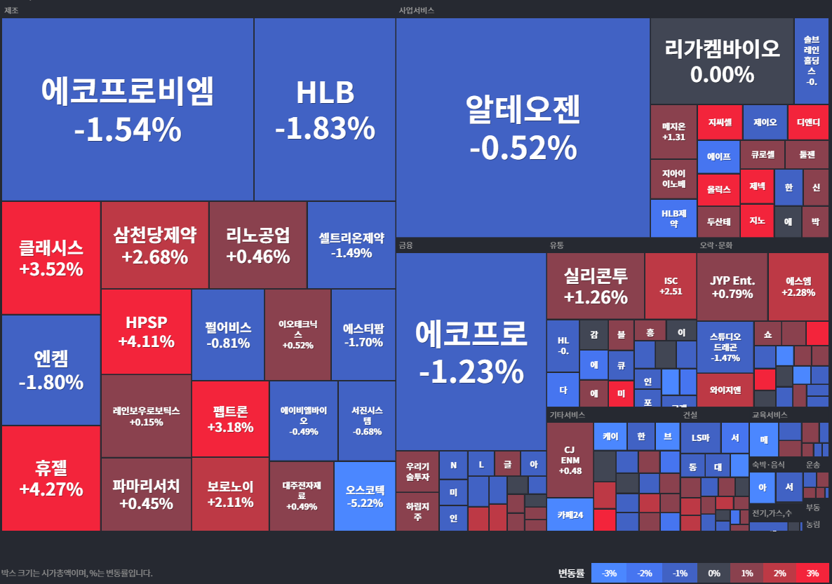 상승률Top30
