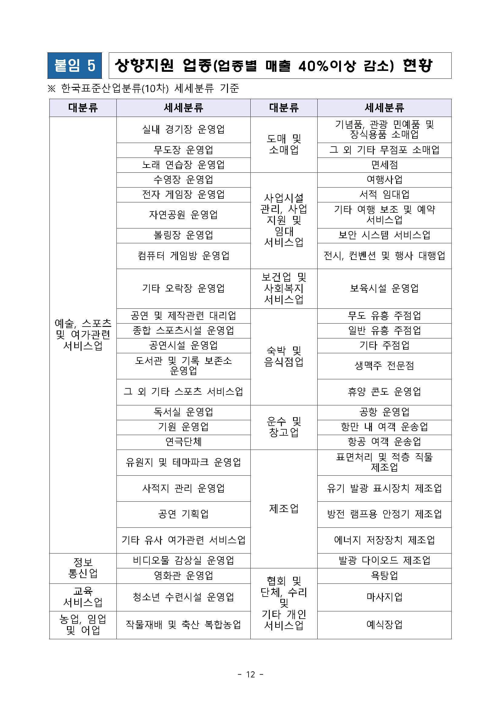 소상공인 손실보전금 시행공고12