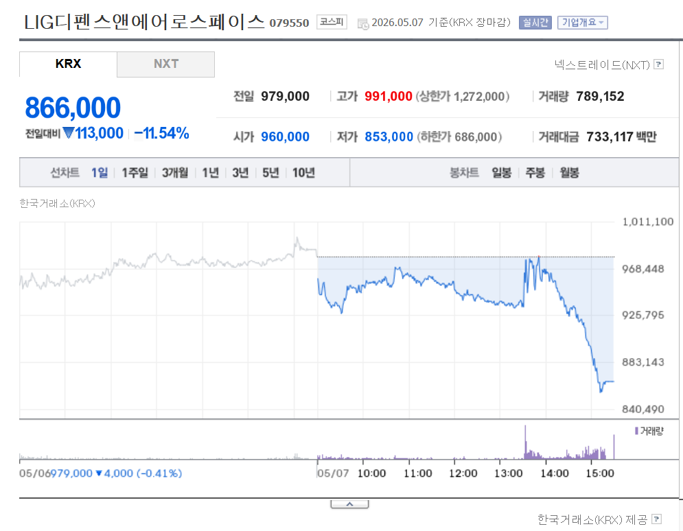방산 관련주 LIG
