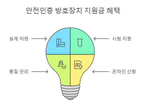 안전인증 방호장치 지원금 혜택