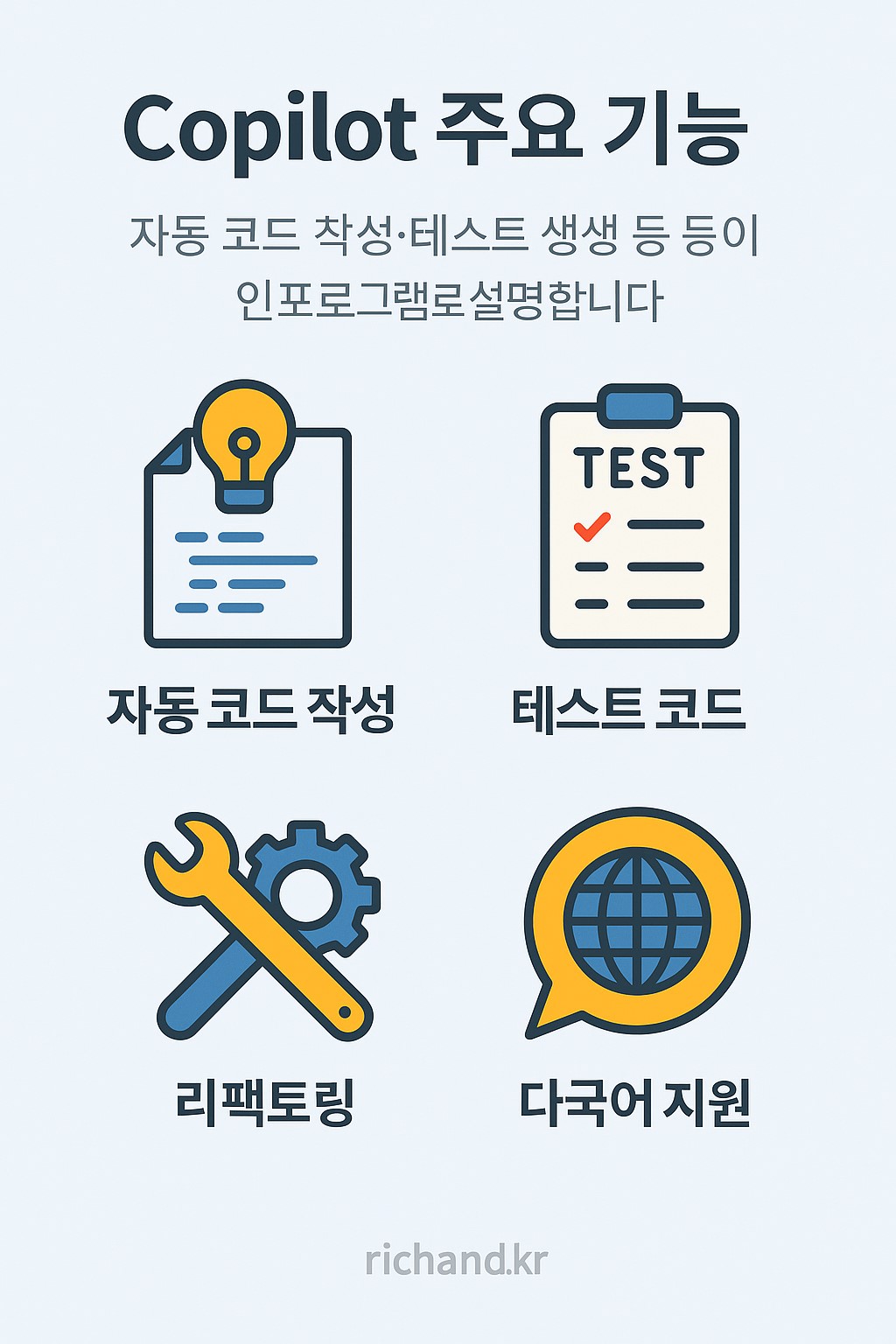 Copilot 주요 기능 인포그래픽: 자동 코드 작성, 테스트 코드 자동화, 리팩토링 제안, 다국어 지원