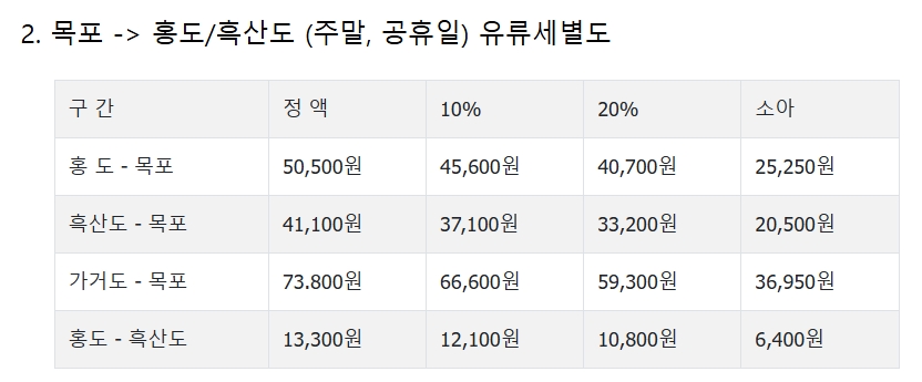 주말 및 공휴일에 적용되는 할증된 선박 운임 상세표