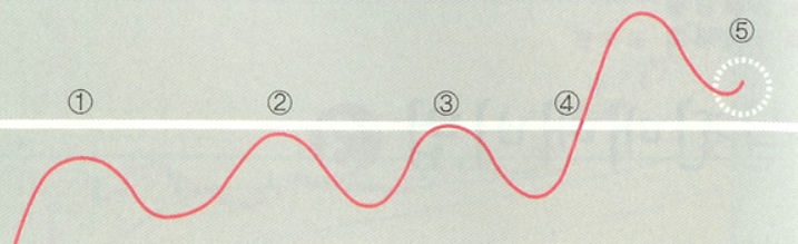 눌림목 매매요약도