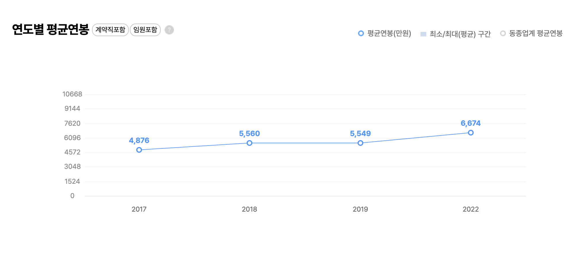 퓨리오사AI 채용일정 연봉 상장일 2025: 기업 정보와 투자 기회 분석