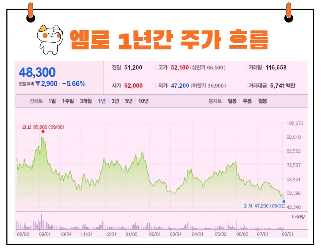 엠로 주가