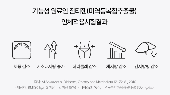 푸응 나이트버닝 프로 잔티젠 효능