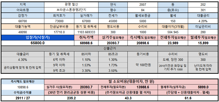브라운스톤광명 사례의 계산기 활용
