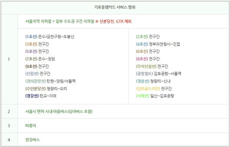 기후동행카드 구매