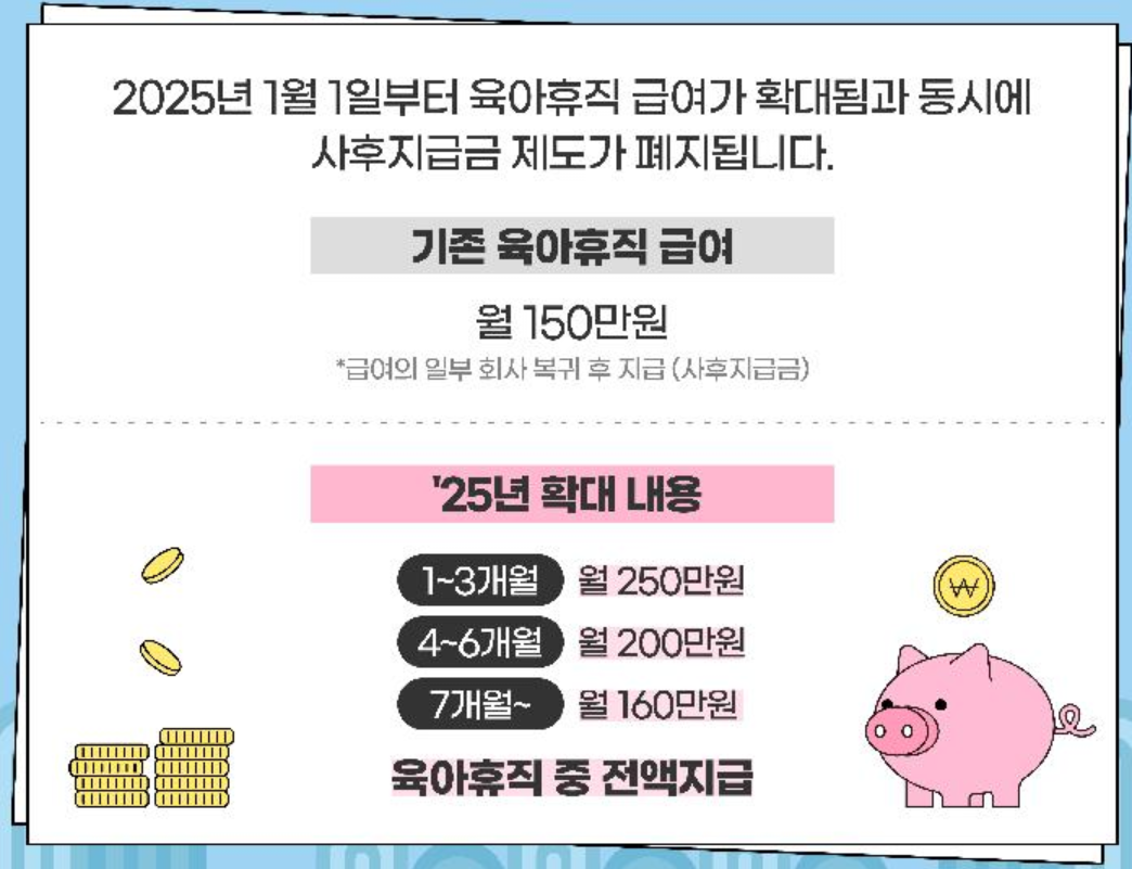 2025년 육아휴직급여