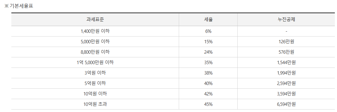 개인사업자 중간예납세액 고지서 확인 및 납부 방법