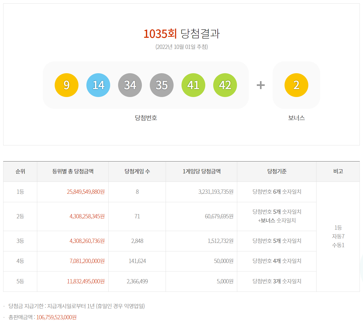 1035회 로또당첨번호