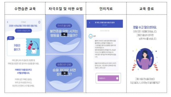 불면증 증상 개선을 위한 솜즈 치료 6단계