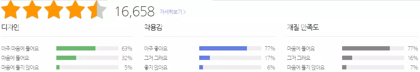 신지모루 밀레니즈 밴드 평점