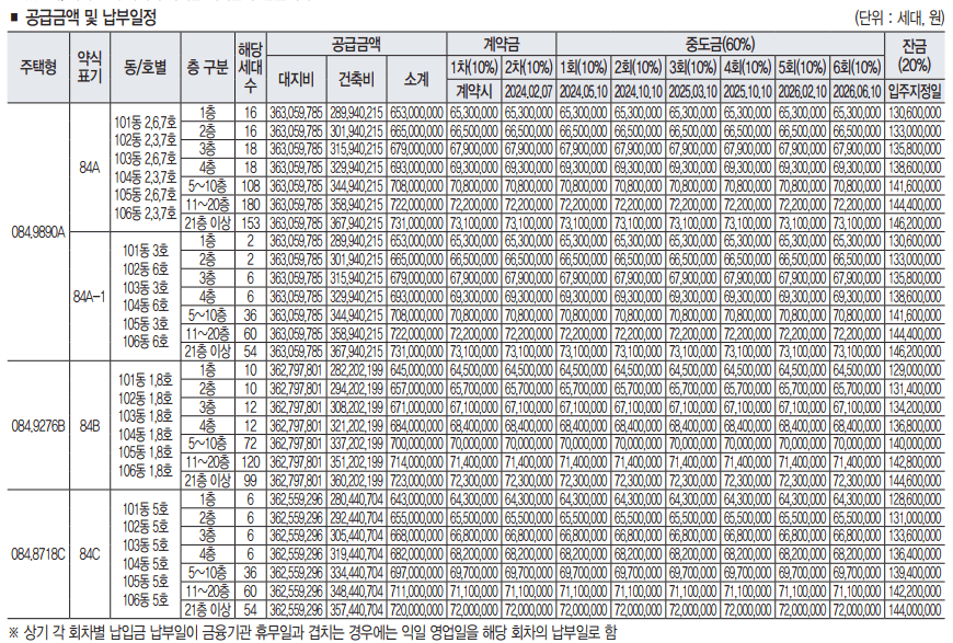고양 장항 제일풍경채 입주자모집공고문