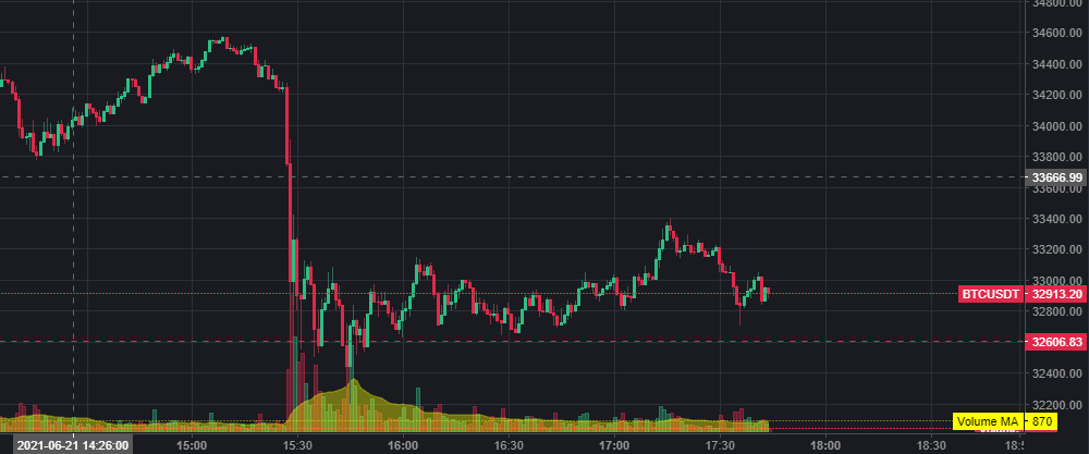 바이낸스 거래량 2