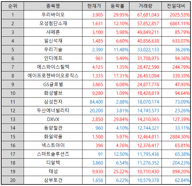 거래량-상위-종목-표-이미지