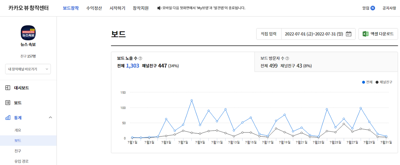 7월 방문현황
