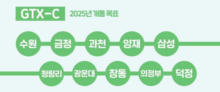 GTX-C-노선