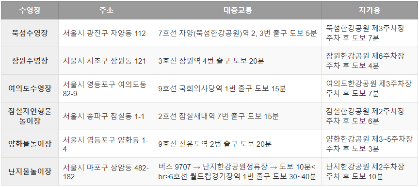 운영 수영장 주소 밎주차정보