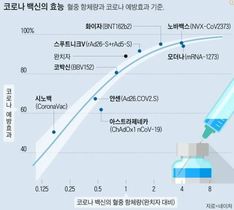 코로나19-백신종류
